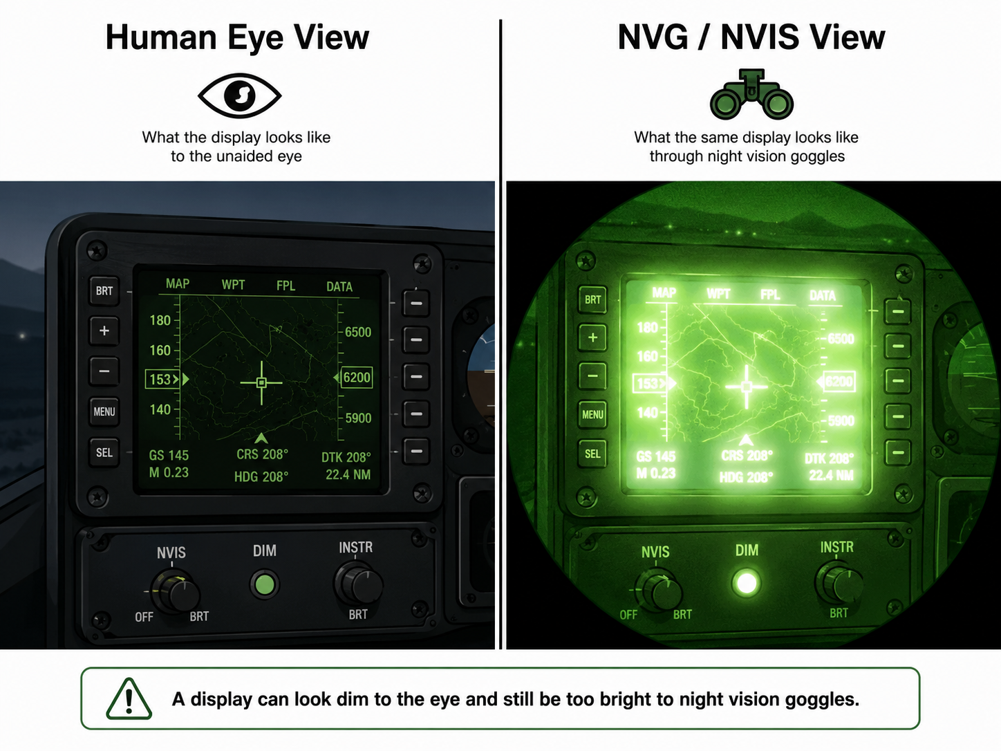 Comparison of a display viewed by the human eye versus through NVIS night vision goggles showing bloom and excessive brightness