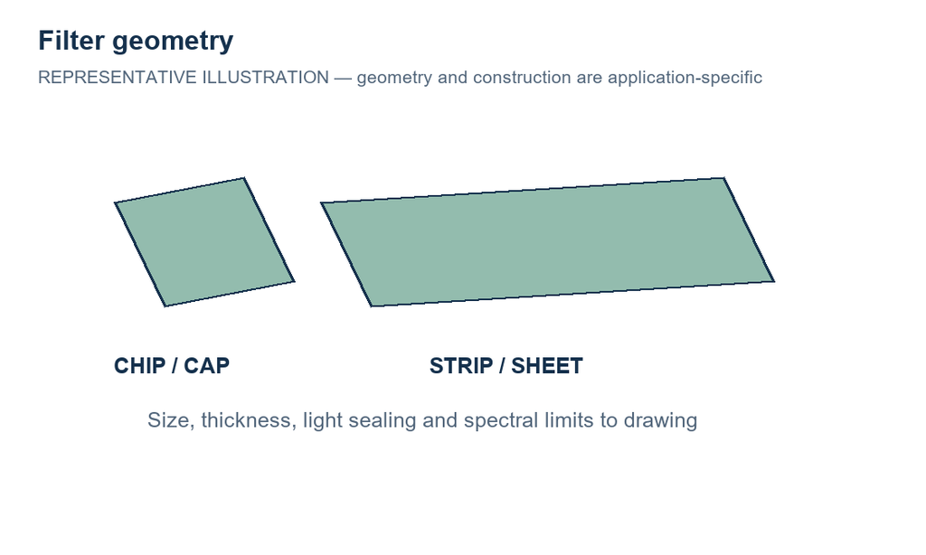 IRF / Custom IR-absorbing polymer filter