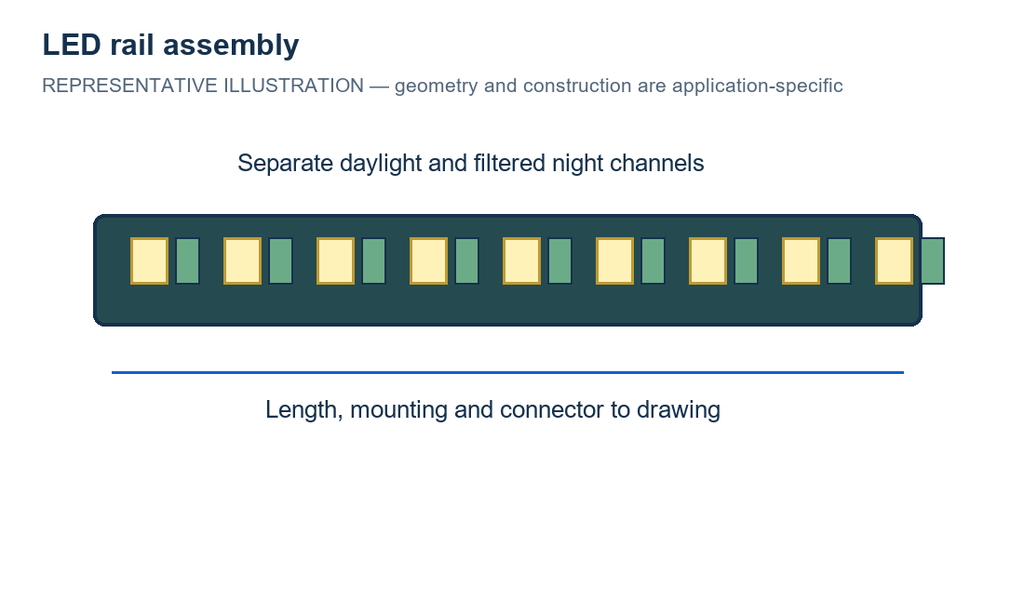 LRA / Custom Dual-Mode Day and NVIS Night LED Rail / Design Reference