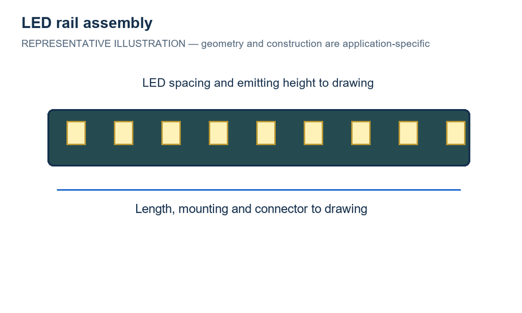 LRA / Cut-to-Fit LED Kit / 620 ×4 ×2 mm / Dual Strip