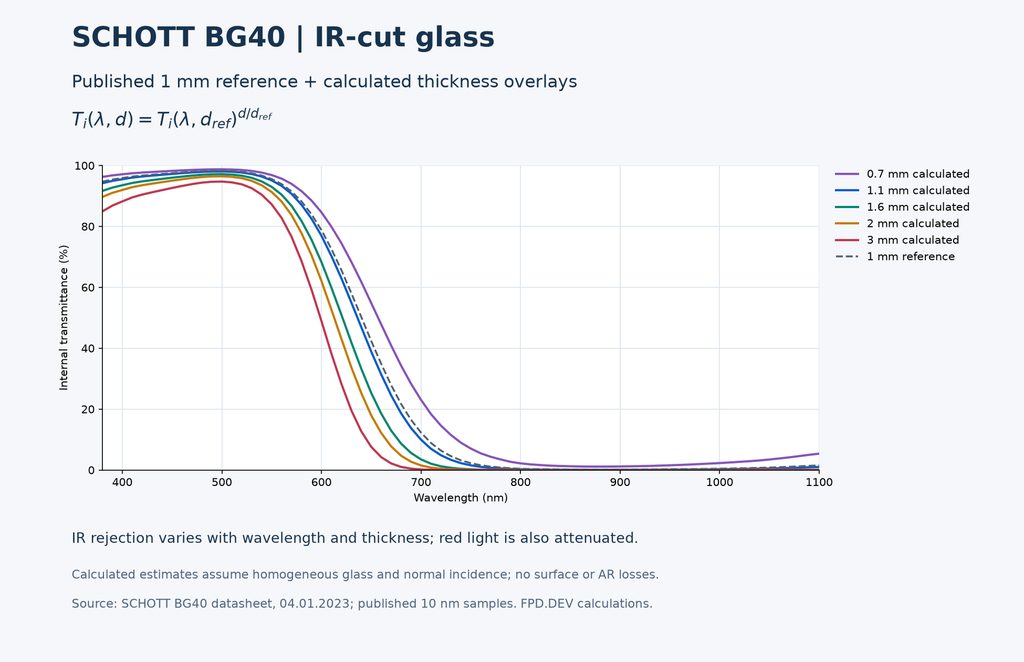 SCHOTT BG40 IR-Cut Glass — 1.6 mm, BBAR / AR — One Surface