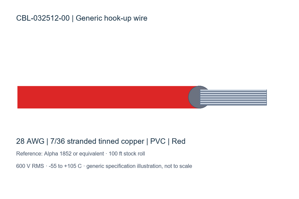 [WRE-032512-00] Hook-up wire, 28 AWG, 7/36 tinned copper, PVC, 600 V, 105 C, red, 100 ft roll