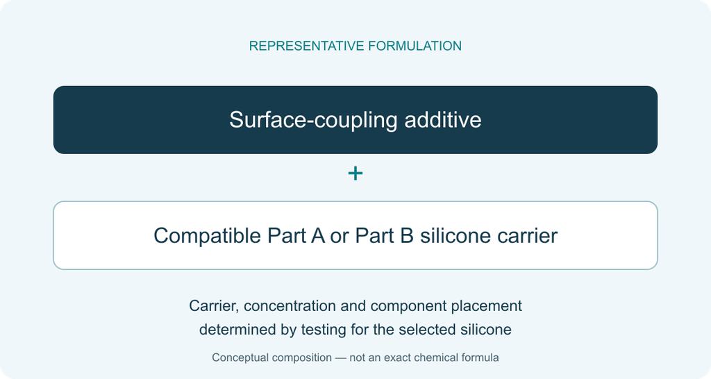 Platinum Cure Silicone Adhesion Promoter — Type 1