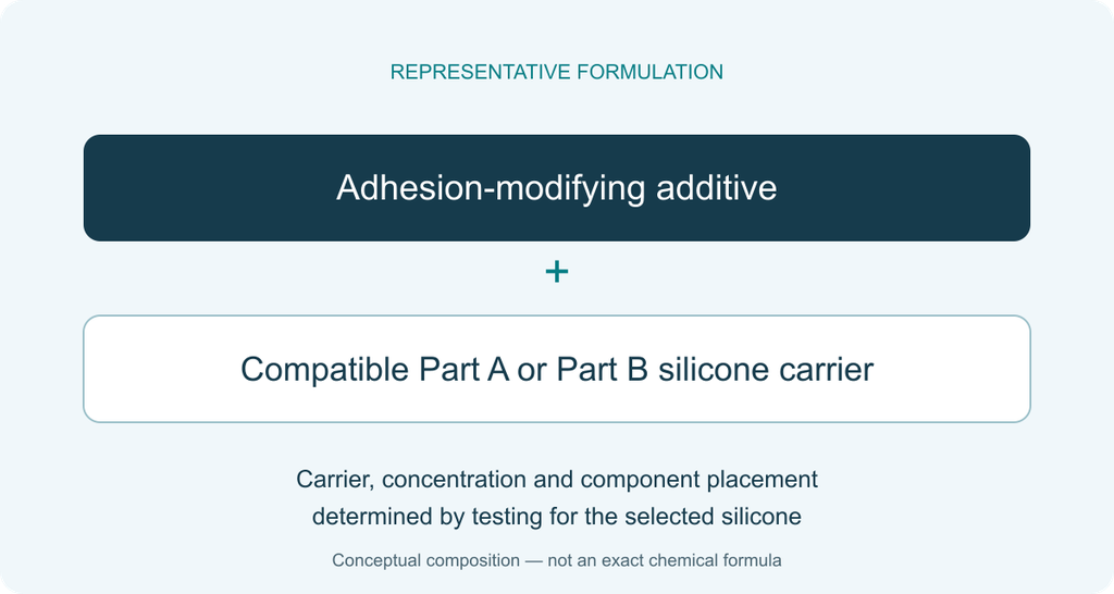 Platinum Cure Silicone Adhesion Promoter — Type 2
