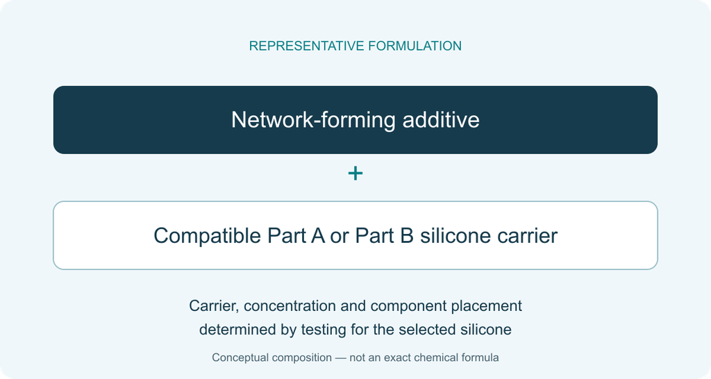 Platinum Cure Silicone Crosslinker