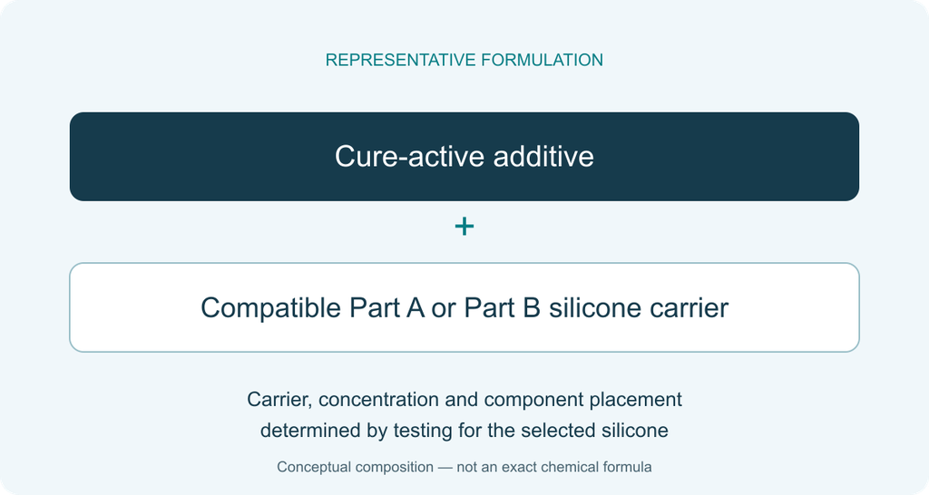 Platinum Cure Silicone Catalyst