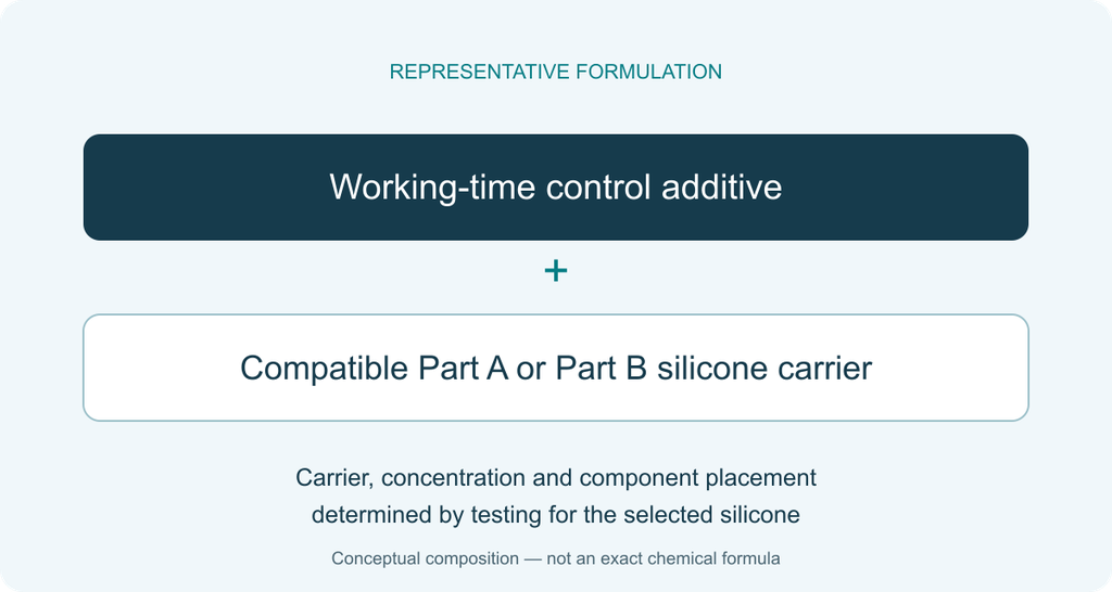 Platinum Cure Silicone Retarder