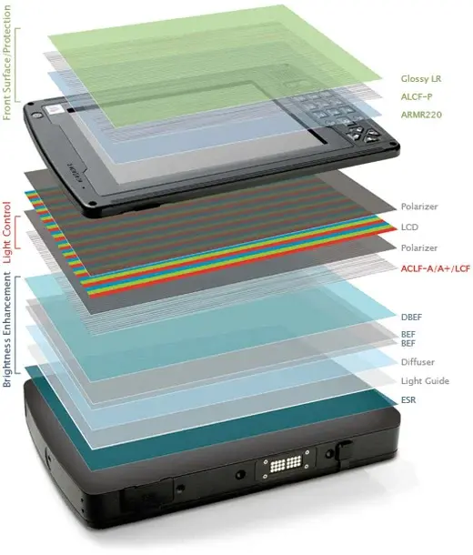 3M Visible-light  Reflective PGU  (VRP)