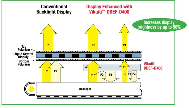 [BFM-3005-00] BFM / 3M / Vikuiti DBEF-E / 17 ×17 in / 0°
