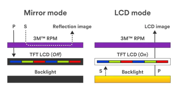 3M Reflective Polarizing Mirror (RPM) Film / TF110-45 degrees / 12in x 12in / High Transmission w/ ADH