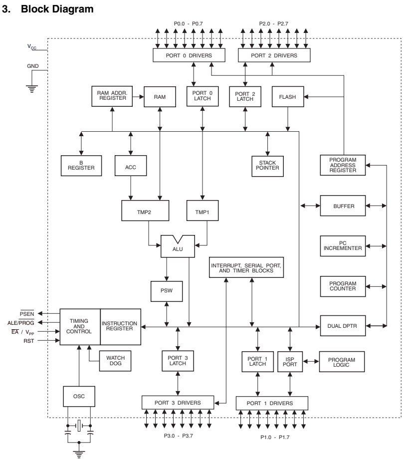 Microchip 8051 Microcontrollers — Family Reference